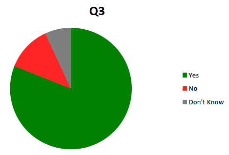 Question 3 Question 3