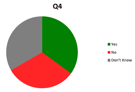 Question 4 Question 4