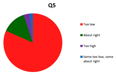 Question 5 Question 5