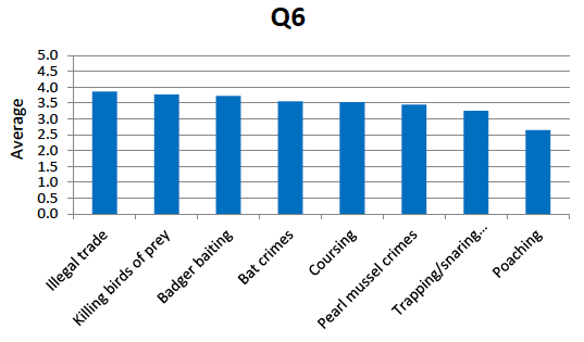 Question 6 Question 6