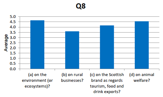 Question 8 Question 8