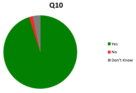 Question 10 Question 10