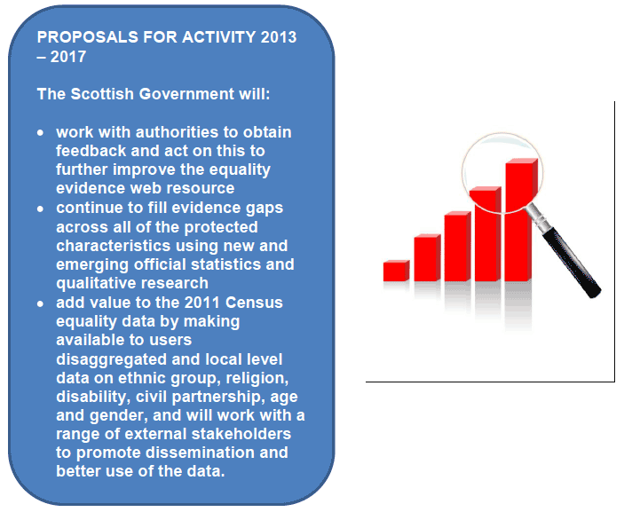 PROPOSALS FOR ACTIVITY 2013 – 2017 PROPOSALS FOR ACTIVITY 2013 – 2017