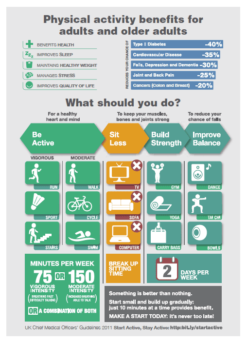 Physical activity