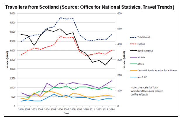 Travellers from Scotland