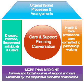 Scotland's House of Care