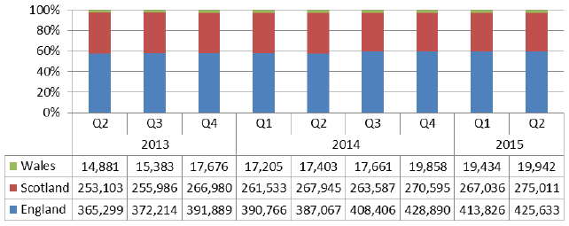 Total Loans (£ thousands)