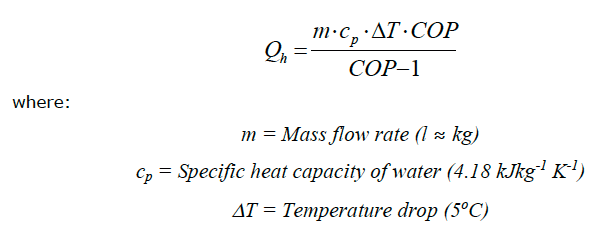 Mathematical Equation Mathematical Equation