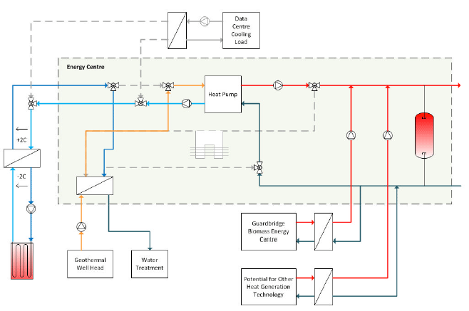 Fig. 9.3: Winter operation for potential seasonal storage. Fig. 9.3: Winter operation for potential seasonal storage.