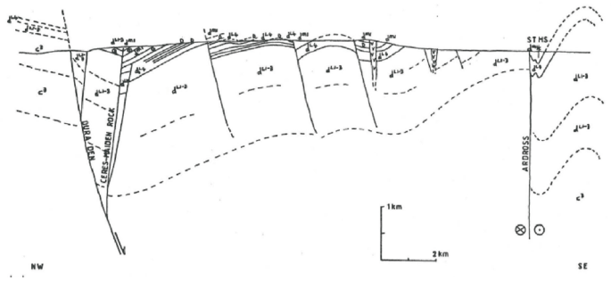 Fig. 3.1: Graphical representation of the Dura Den Fault (McCoss, 1987). Fig. 3.1: Graphical representation of the Dura Den Fault (McCoss, 1987).