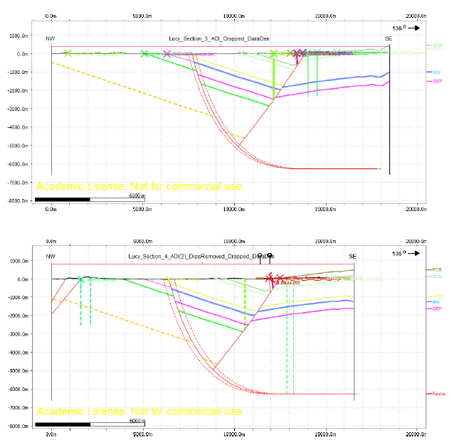 Fig. 3.3: Fault damage zone associated with the sections closest to Guardbridge (Sections 3 and 4). Boundary of the fault zone is represented by the dashed red lines. Fig. 3.3: Fault damage zone associated with the sections closest to Guardbridge (Sections 3 and 4). Boundary of the fault zone is represented by the dashed red lines.