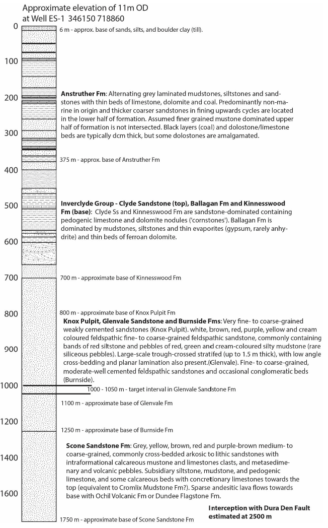Fig. 3.8: Estimated stratigraphic log for Well ES based on the geological model and available stratigraphy. Fig. 3.8: Estimated stratigraphic log for Well ES based on the geological model and available stratigraphy.
