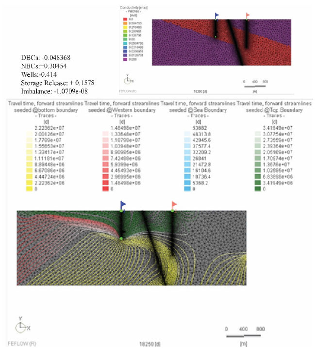 Fig. 3.11A: Run 13.3 testing the influence of recharge rate on the aquifer behaviour at GB-1 well. Model run assumes 20% recharge to the deeper aquifer and K values of 0.8 m/d for aquifer and 0.008 m/d for other units. Fig. 3.11A: Run 13.3 testing the influence of recharge rate on the aquifer behaviour at GB-1 well. Model run assumes 20% recharge to the deeper aquifer and K values of 0.8 m/d for aquifer and 0.008 m/d for other units.