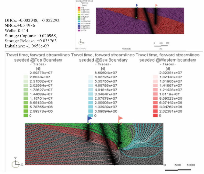 Fig. 3.11B: Run 14.1 testing the influence of recharge rate on the aquifer behaviour at well ES. Model run assumes 20% recharge to the deeper aquifer and K values of 0.8 m/d for aquifer and 0.008 m/d for other units. Fig. 3.11B: Run 14.1 testing the influence of recharge rate on the aquifer behaviour at well ES. Model run assumes 20% recharge to the deeper aquifer and K values of 0.8 m/d for aquifer and 0.008 m/d for other units.
