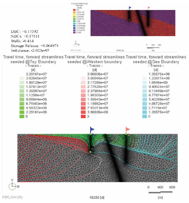 Fig. 3.12A: Run 15.3 testing the influence of recharge rate on the aquifer behaviour at well GB-1. Model run assumes 10% recharge to the deeper aquifer and K values of 0.8 m/d for aquifer and 0.008 m/d for other units. Fig. 3.12A: Run 15.3 testing the influence of recharge rate on the aquifer behaviour at well GB-1. Model run assumes 10% recharge to the deeper aquifer and K values of 0.8 m/d for aquifer and 0.008 m/d for other units.