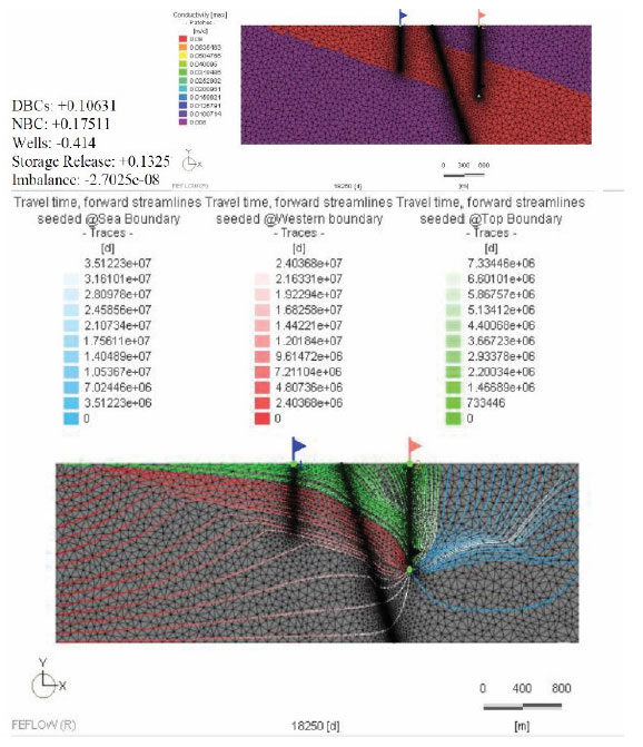 Fig. 3.12B: Run 16.1 testing the influence of recharge rate on the aquifer behaviour at well ES. Model run assumes 10% recharge to the deeper aquifer and K values of 0.8 m/d for aquifer and 0.008 m/d for other units. Fig. 3.12B: Run 16.1 testing the influence of recharge rate on the aquifer behaviour at well ES. Model run assumes 10% recharge to the deeper aquifer and K values of 0.8 m/d for aquifer and 0.008 m/d for other units.