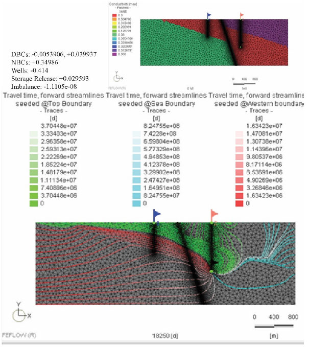 Fig. 3.13A: Run 14.2 testing the influence of the Ochil Volcanic Fm (OVF) conductivity on the aquifer behaviour at well ES. K values of 0.8 m/d for aquifer and 0.08 m/d for the OVF. Fig. 3.13A: Run 14.2 testing the influence of the Ochil Volcanic Fm (OVF) conductivity on the aquifer behaviour at well ES. K values of 0.8 m/d for aquifer and 0.08 m/d for the OVF.