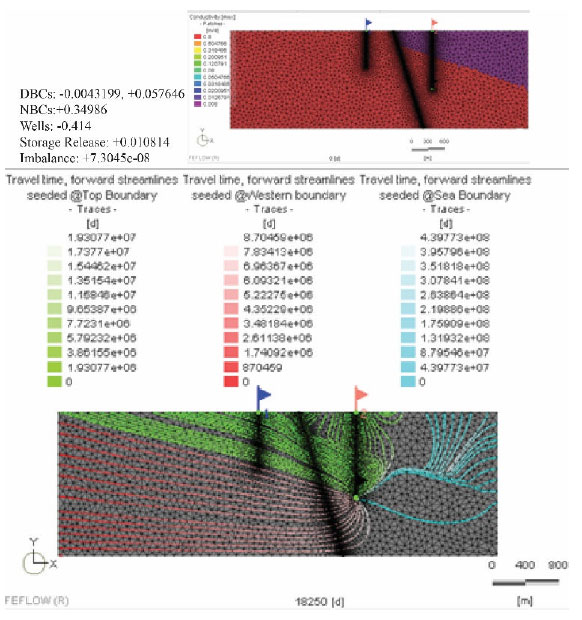Fig. 3.13B: Run 14.3 testing the influence of the Ochil Volcanic Fm (OVF) conductivity on the aquifer behaviour at well ES. K values of 0.8 m/d for aquifer and the OVF. Fig. 3.13B: Run 14.3 testing the influence of the Ochil Volcanic Fm (OVF) conductivity on the aquifer behaviour at well ES. K values of 0.8 m/d for aquifer and the OVF.