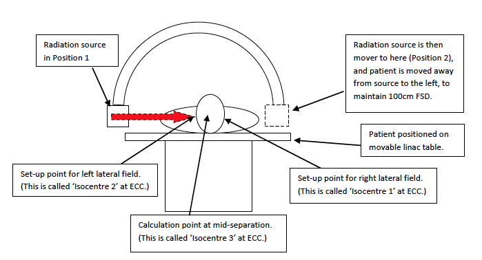 Figure 2 reference points and position of patient