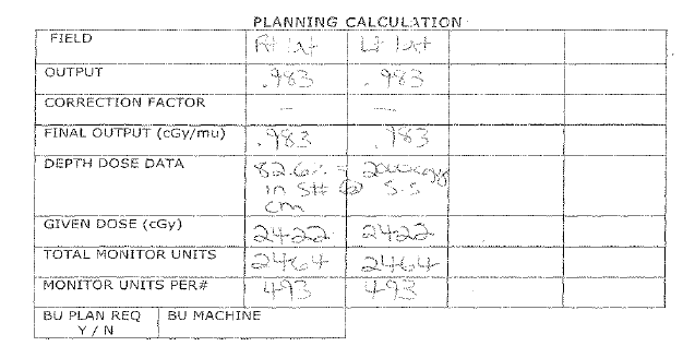Figure 3 Radiotherapy Prescription Sheet