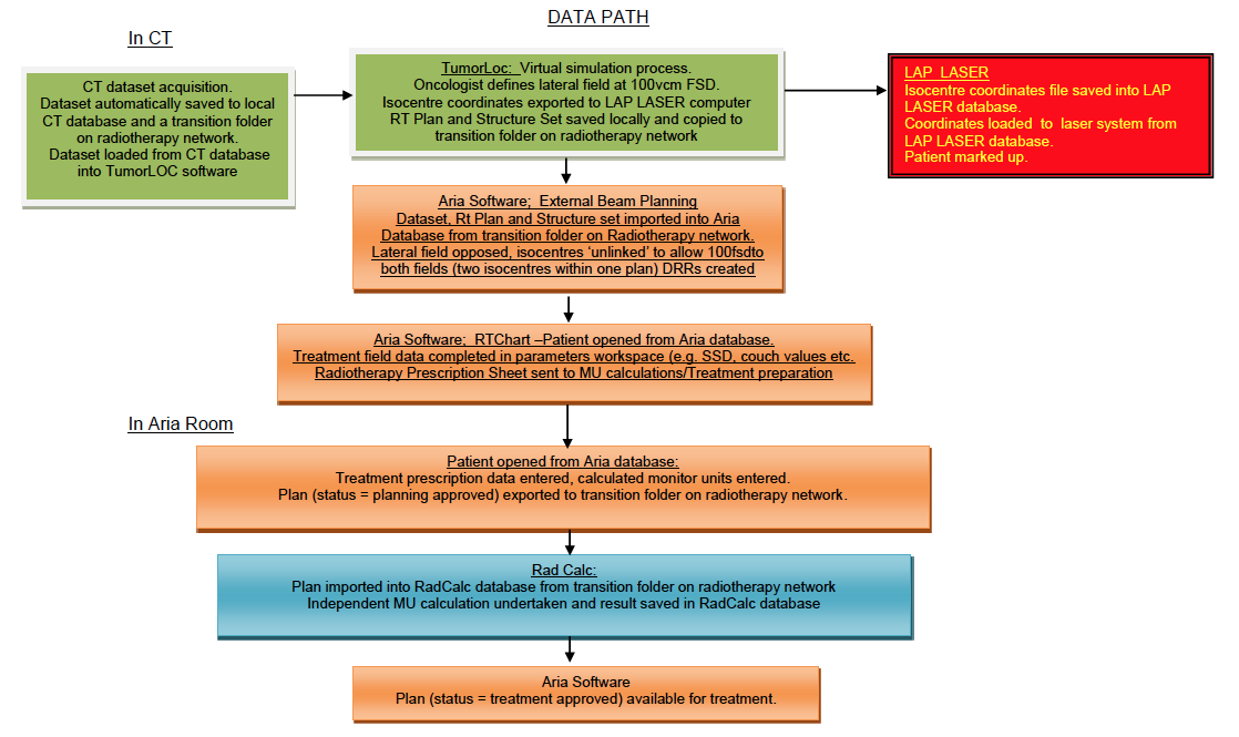 Figure 4 Data Path