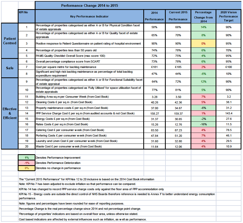 National Asset and Facilities Performance Framework