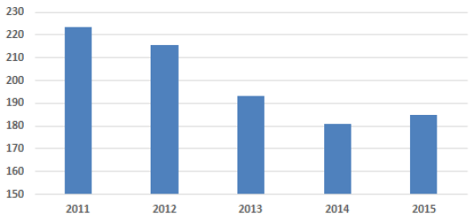 Backlog Cost per sq.m. (excel.inflation)