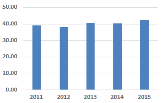 Cleaning Costs £ per sq.m