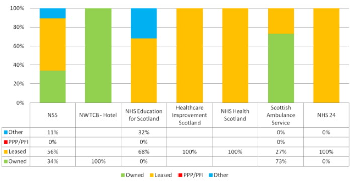 2015 Tenure Comparison - Special Health boards