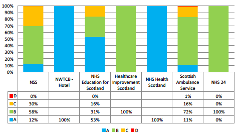 2015 Functional Suitability Comparison - Special Health Boards
