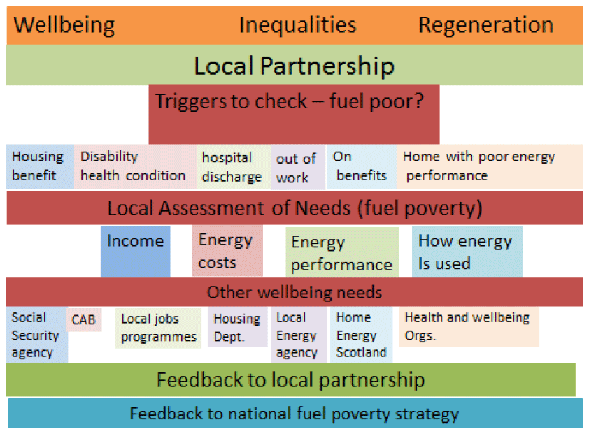 Figure 4: Local partnership approach Figure 4: Local partnership approach