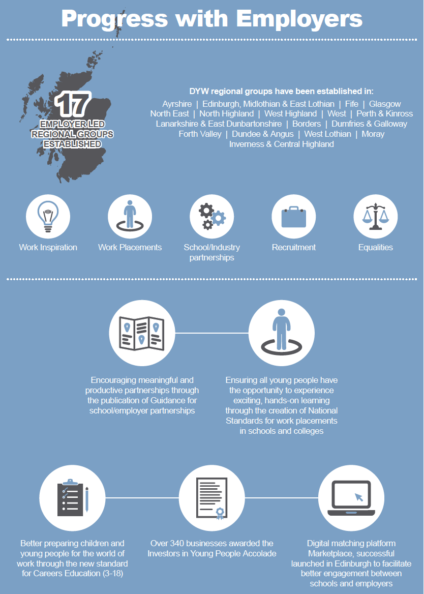 Progress with Employers Progress with Employers