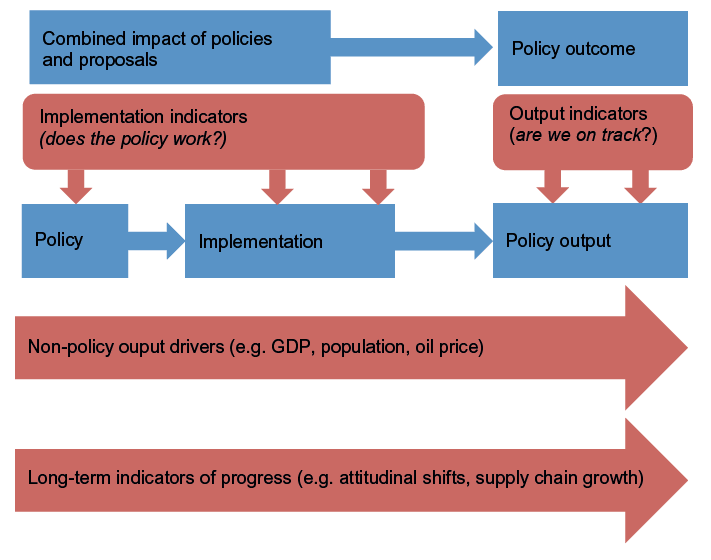 Figure 3: The monitoring framework