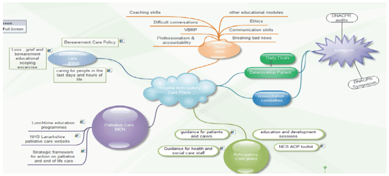 NHS Lanarkshire Hospital Anticipatory Care Plan flow chart NHS Lanarkshire Hospital Anticipatory Care Plan flow chart