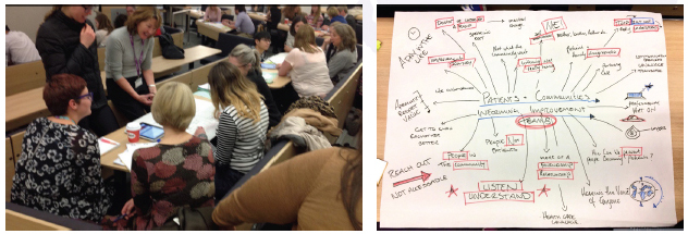 Storyboard and Photographs from Interprofessional Learning event in Gannochy Trust Lecture Theatre, Ninewells Hospital. Storyboard and Photographs from Interprofessional Learning event in Gannochy Trust Lecture Theatre, Ninewells Hospital.