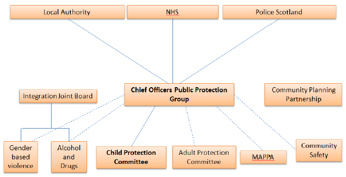 Local Leadership/Governance Structures Local Leadership/Governance Structures