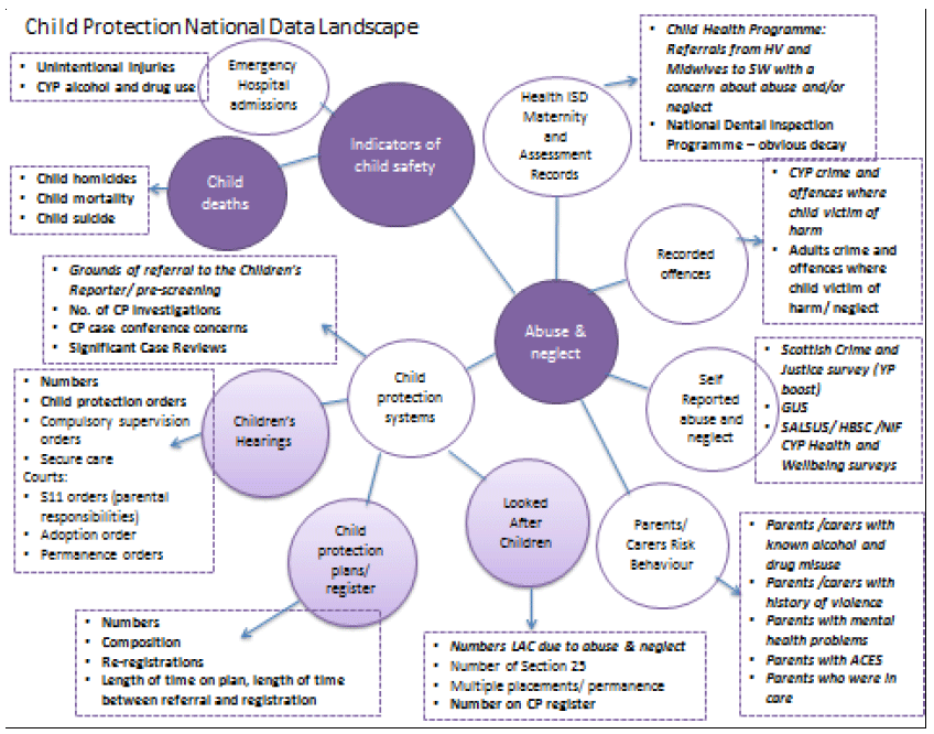 Child Protection National Data Landscape Child Protection National Data Landscape
