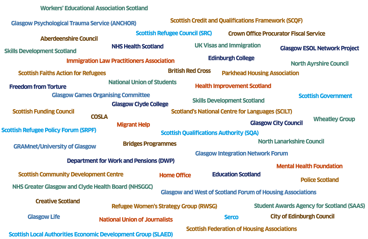 Organisations directly involved in New Scots