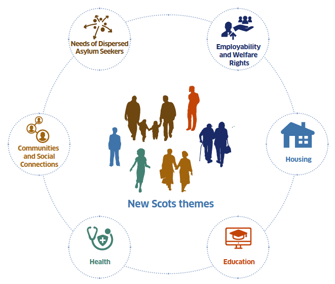 New Scots themes