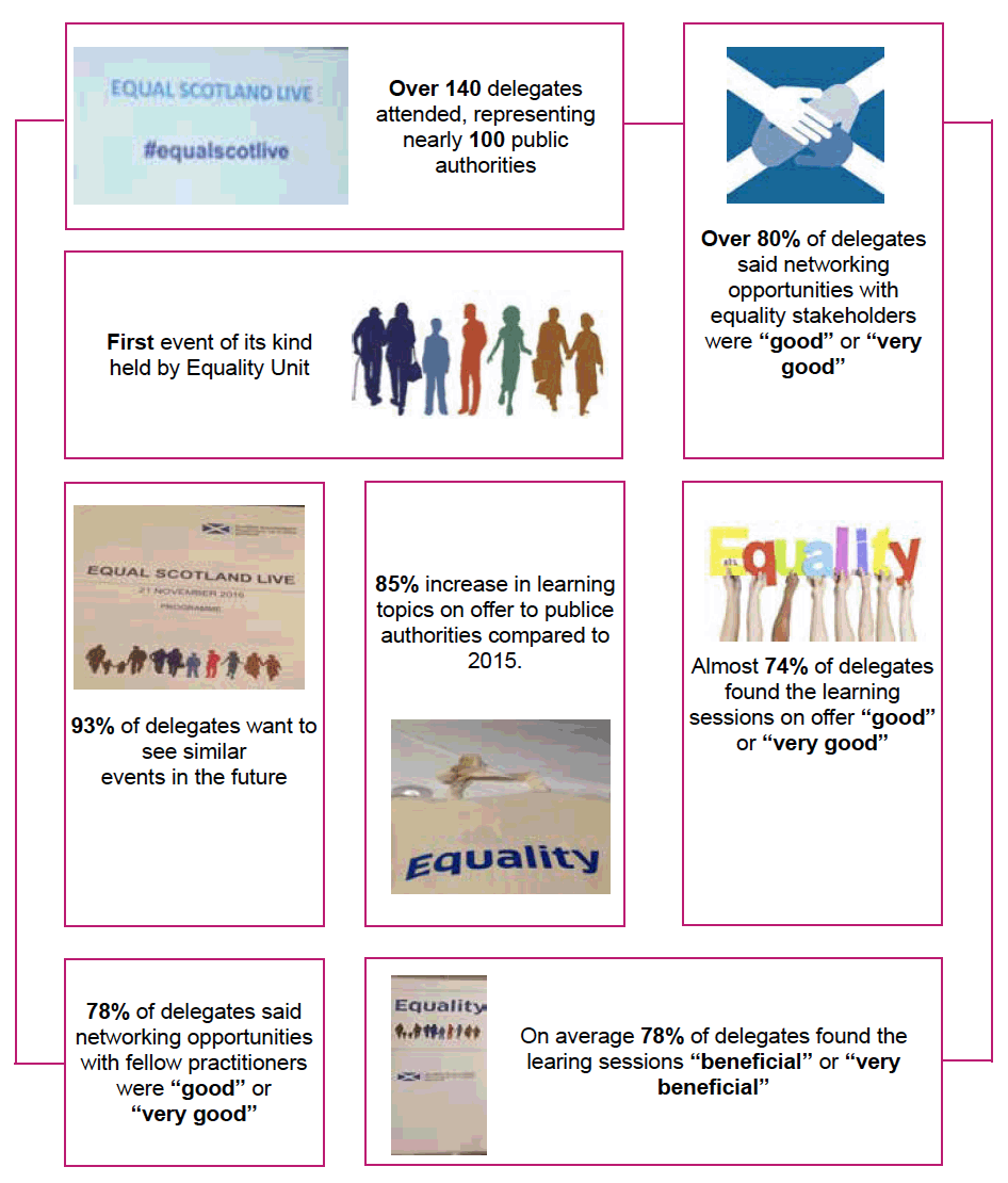 Equal Scotland Live Conference Equal Scotland Live Conference