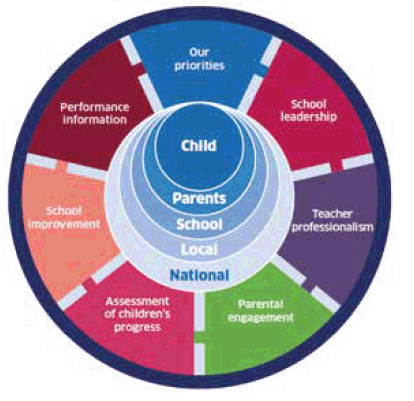 Key drivers of improvement Key drivers of improvement