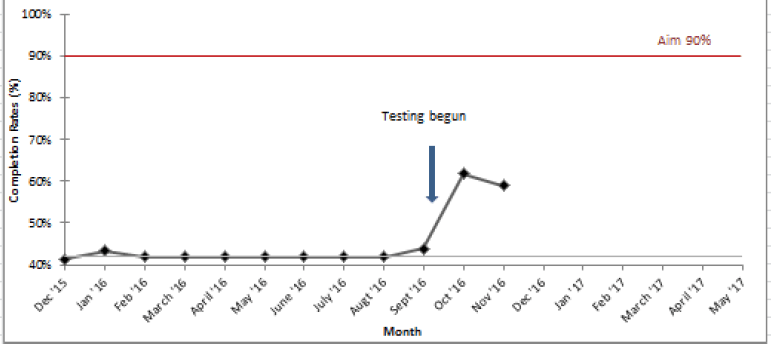 Sexual Orientation Completion Rates in Division X Sexual Orientation Completion Rates in Division X