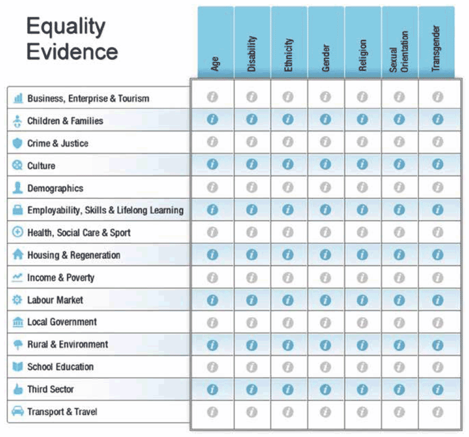 Equality Evidence Finder Equality Evidence Finder
