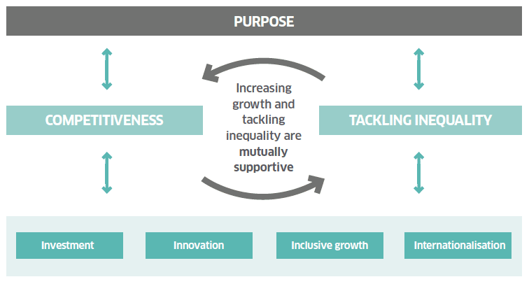 Figure 1: Scotland's Economic Framework Figure 1: Scotland's Economic Framework
