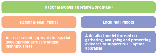Figure 4: The NMF approach Figure 4: The NMF approach