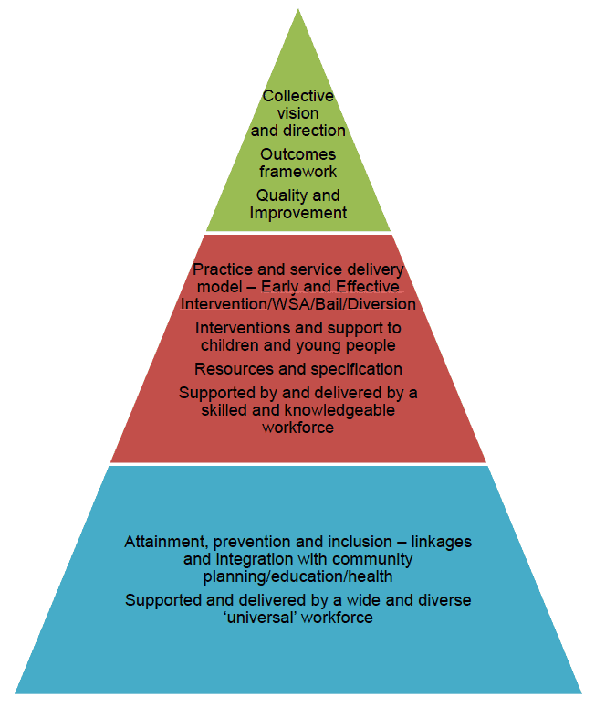 A thematic approach to implementation A thematic approach to implementation