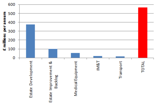 Combined Future Asset Investment Requirements Combined Future Asset Investment Requirements