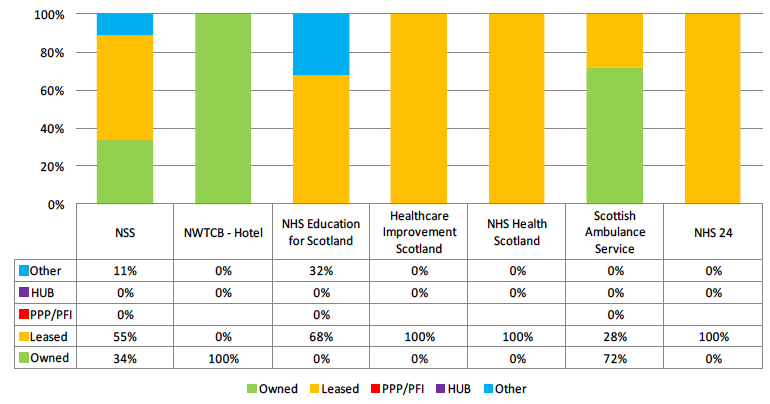 2016 Tenure Comparison - Special Health Boards 2016 Tenure Comparison - Special Health Boards