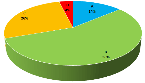 2016 Estate Physical Condition Profile 2016 Estate Physical Condition Profile