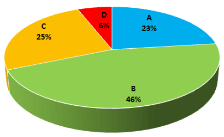 2016 Estate Functional Suitability Profile 2016 Estate Functional Suitability Profile